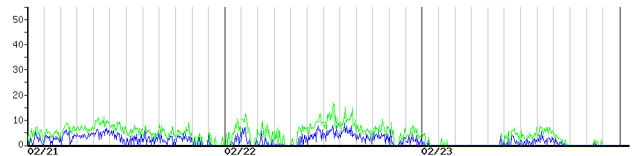 image graph
