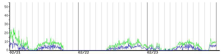 image graph