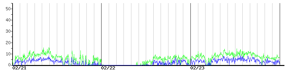 image graph
