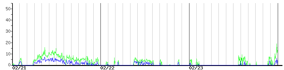 image graph