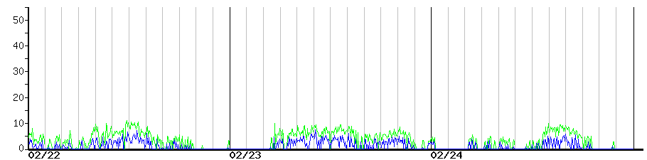 image graph