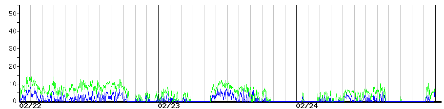 image graph