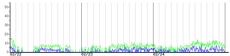 image graph