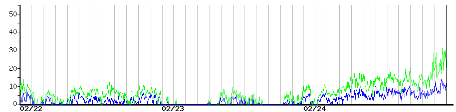 image graph