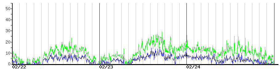 image graph