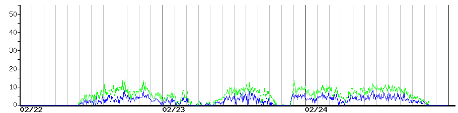 image graph