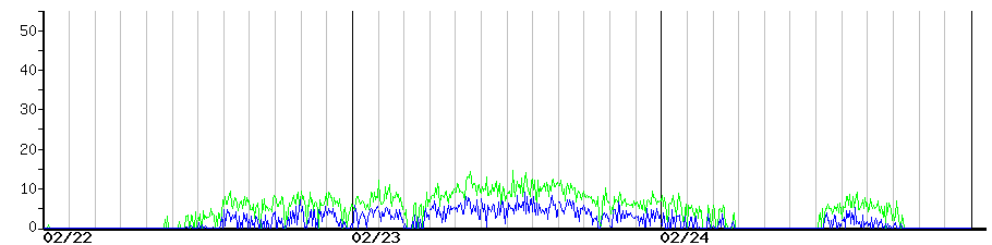 image graph
