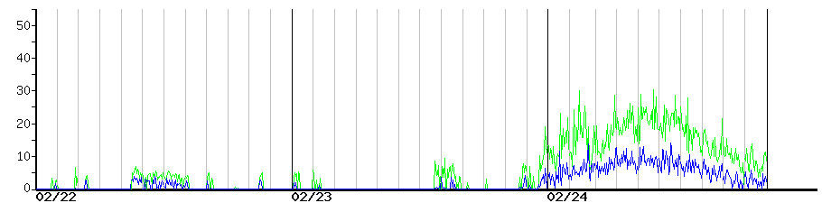 image graph