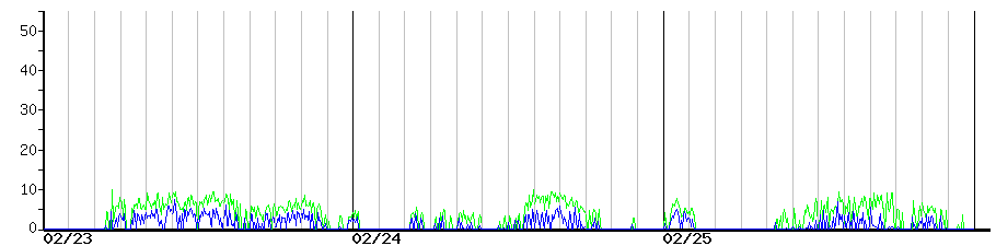 image graph