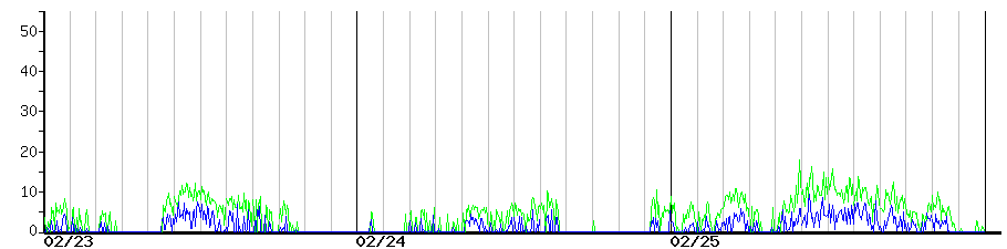 image graph