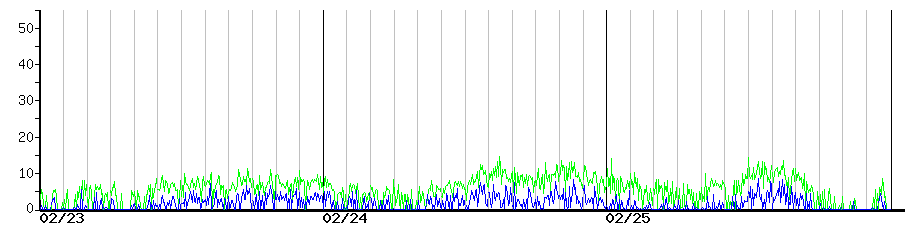 image graph