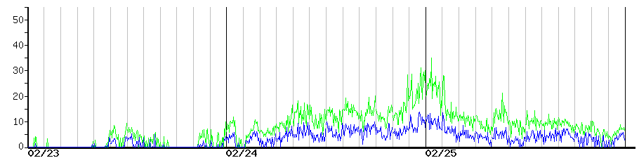 image graph