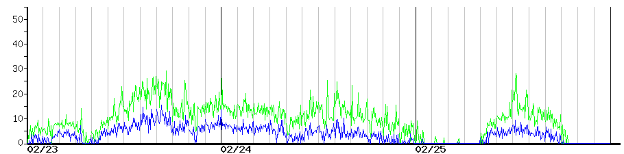 image graph
