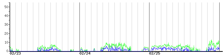 image graph