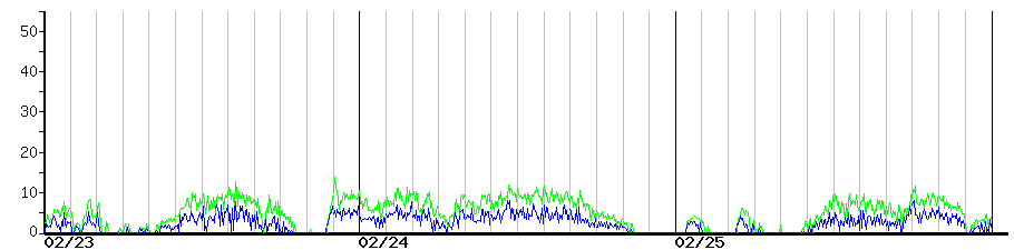 image graph