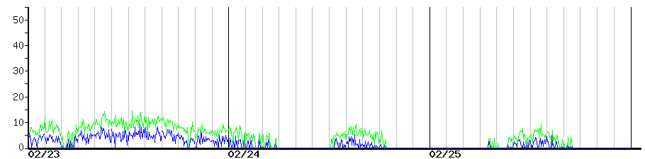 image graph