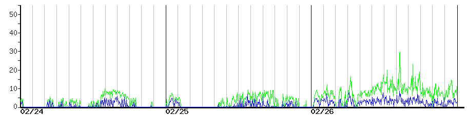 image graph
