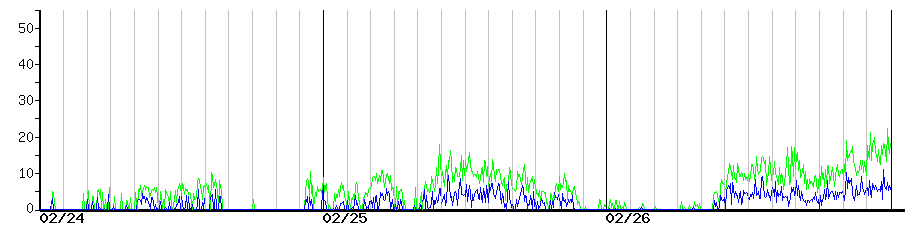 image graph
