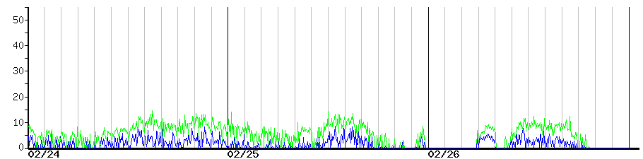 image graph