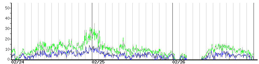 image graph