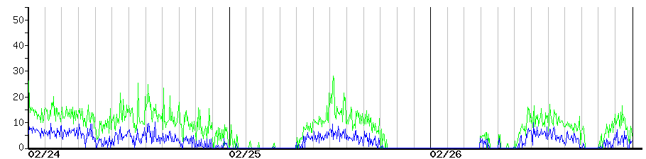image graph