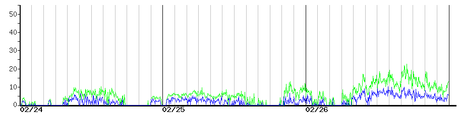 image graph