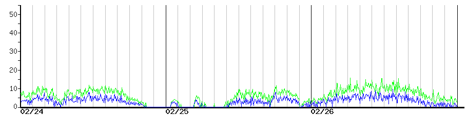 image graph