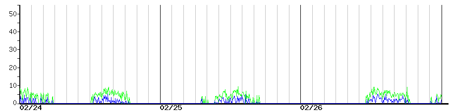 image graph