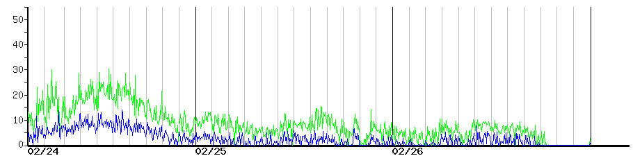 image graph