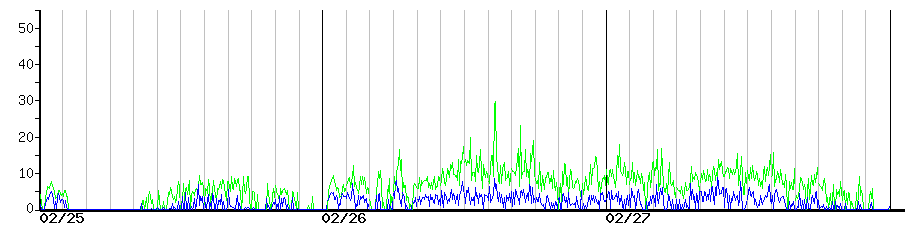 image graph