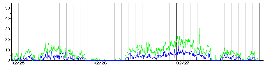 image graph