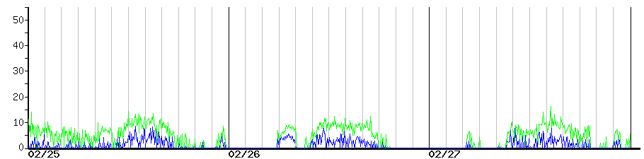 image graph