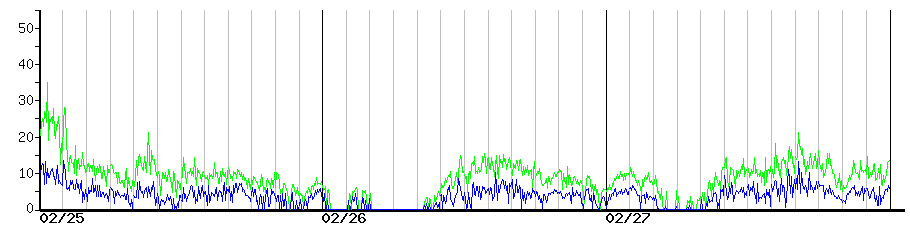 image graph