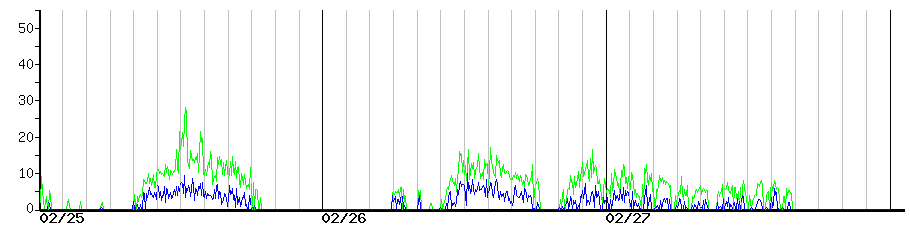image graph