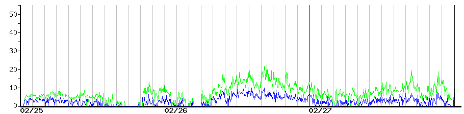 image graph