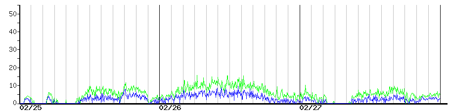 image graph