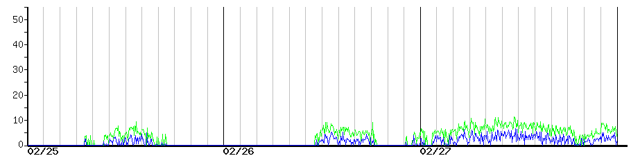image graph