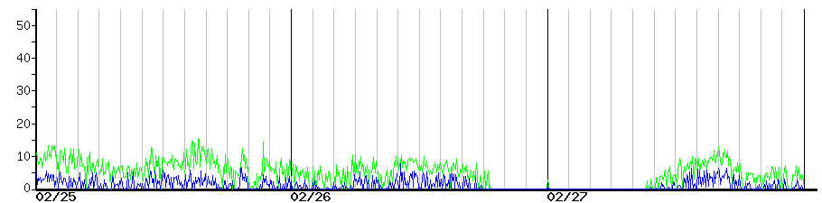 image graph