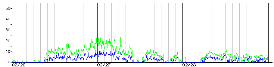 image graph