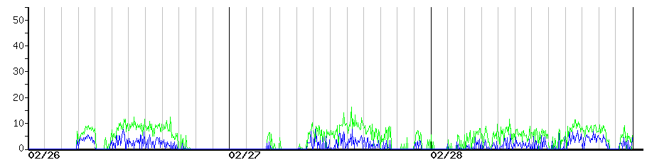 image graph