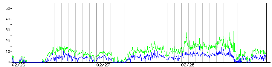image graph