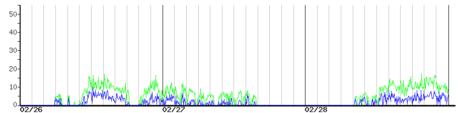 image graph