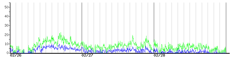 image graph