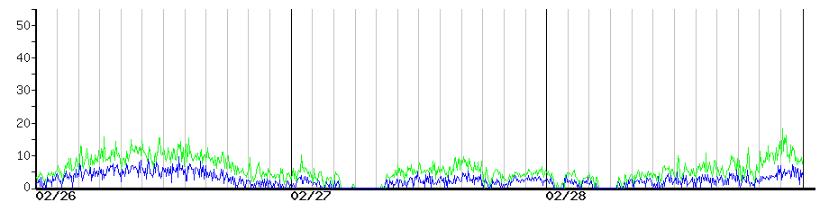 image graph