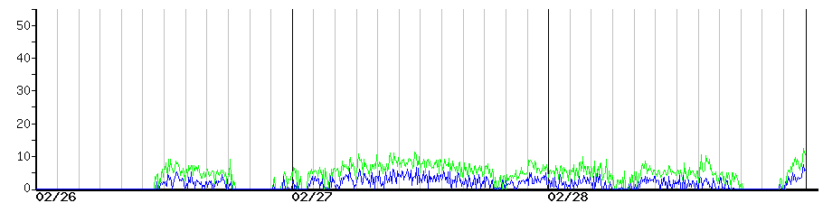 image graph