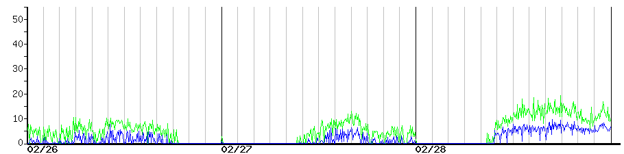 image graph