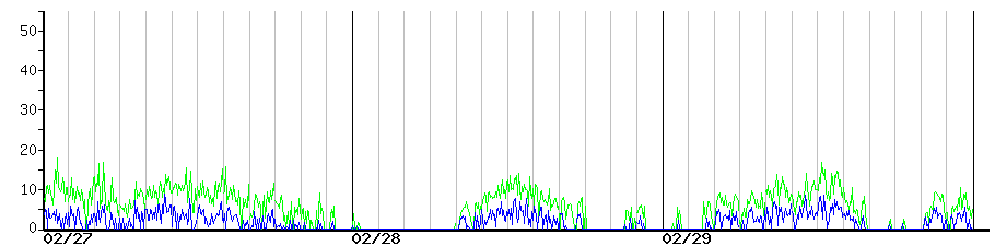 image graph