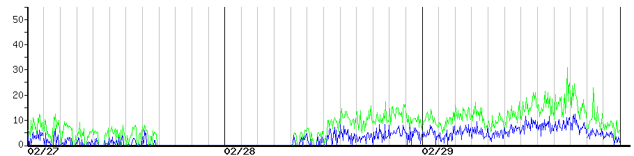 image graph