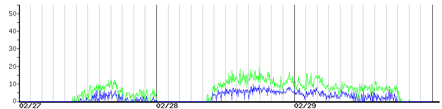 image graph