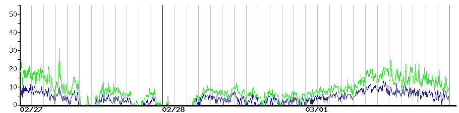image graph